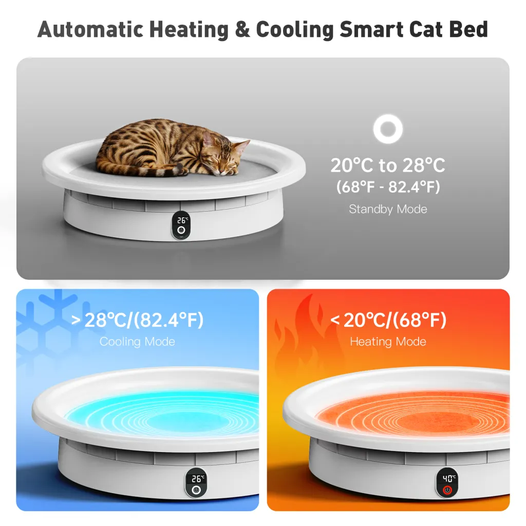 SH3604 Automatic Temperature Control Modes SH3604 smart cat bed showing standby from 20 to 28 degrees Celsius, cooling above 28 and heating below 20